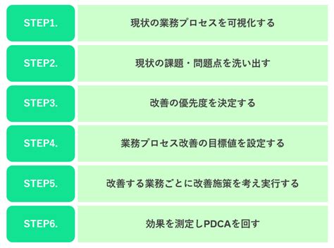 催事業|催事出店までの業務プロセスを解説